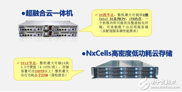 瑞馳打破IDC困局，實(shí)現(xiàn)運(yùn)營(yíng)商利潤(rùn)最大化！