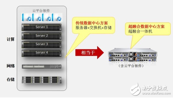 瑞馳打破IDC困局，實(shí)現(xiàn)運(yùn)營(yíng)商利潤(rùn)最大化！