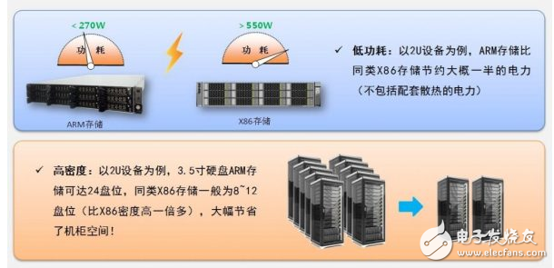 瑞馳打破IDC困局，實(shí)現(xiàn)運(yùn)營(yíng)商利潤(rùn)最大化！