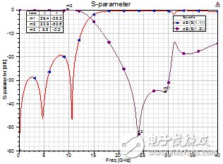 一種小型DMS低通濾波器詳細解析