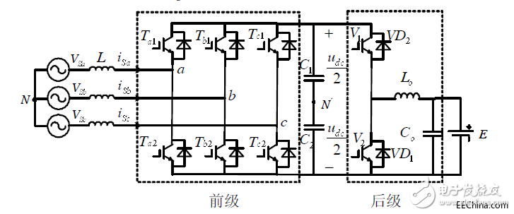 電動(dòng)汽車V2G系統(tǒng)漏電解決方案