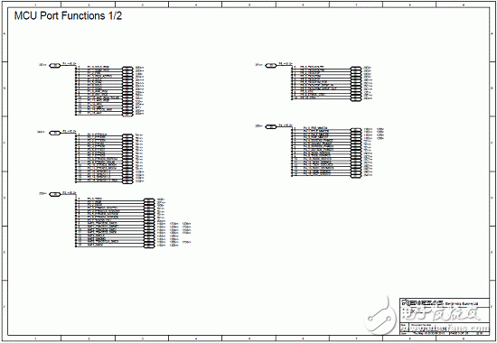 RZ/A1L系列產(chǎn)品主要特性,框圖,PCB元件布局圖