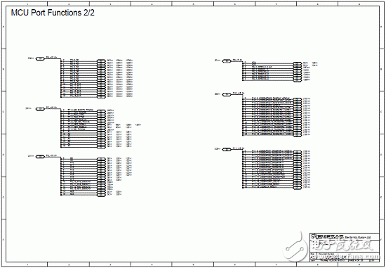 RZ/A1L系列產(chǎn)品主要特性,框圖,PCB元件布局圖