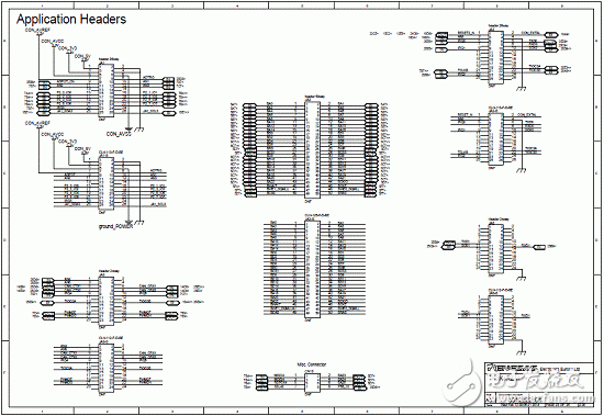 RZ/A1L系列產(chǎn)品主要特性,框圖,PCB元件布局圖