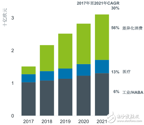 ams專注于傳感器領(lǐng)域，致力于提供差異化解決方案