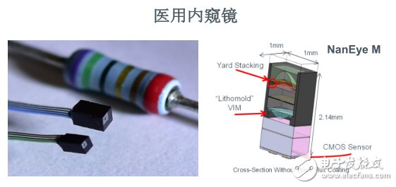 ams專注于傳感器領(lǐng)域，致力于提供差異化解決方案