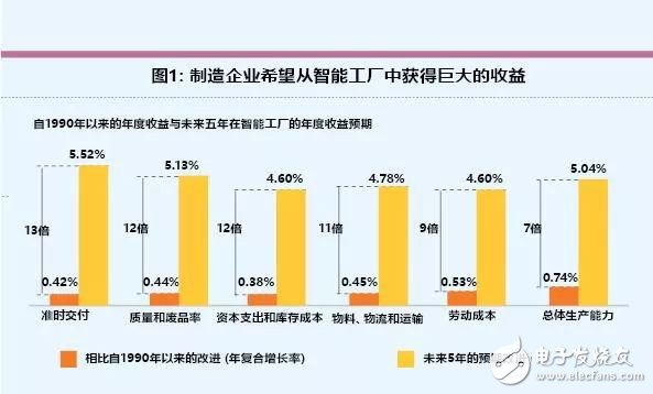 智能工廠未來(lái)的制造業(yè)發(fā)展趨勢(shì)