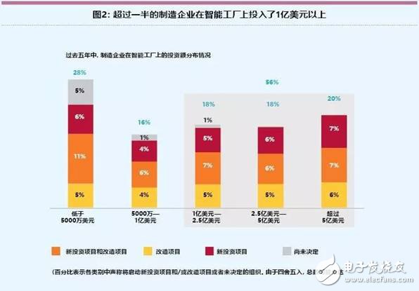 智能工廠未來(lái)的制造業(yè)發(fā)展趨勢(shì)