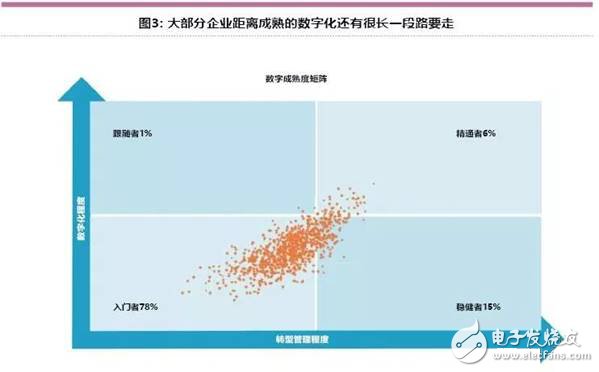 智能工廠未來(lái)的制造業(yè)發(fā)展趨勢(shì)