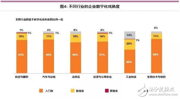 智能工廠未來(lái)的制造業(yè)發(fā)展趨勢(shì)