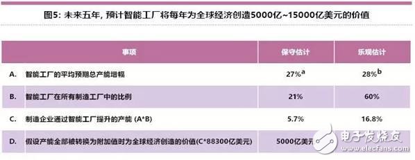 智能工廠未來(lái)的制造業(yè)發(fā)展趨勢(shì)