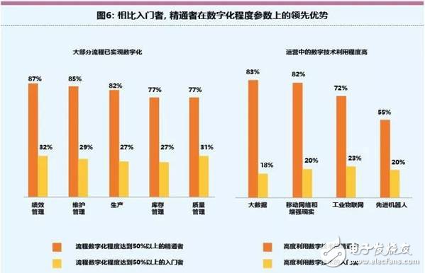 智能工廠未來(lái)的制造業(yè)發(fā)展趨勢(shì)