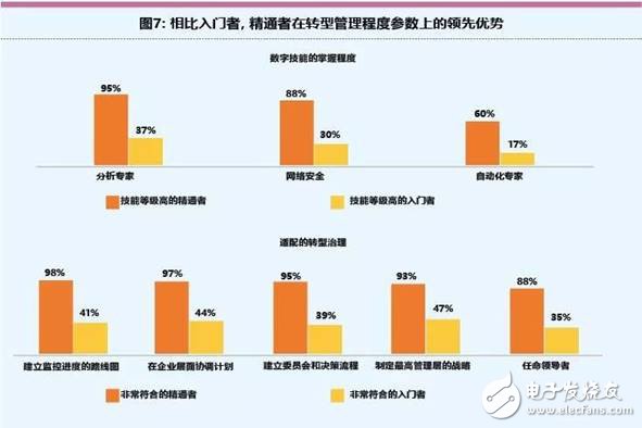 智能工廠未來(lái)的制造業(yè)發(fā)展趨勢(shì)