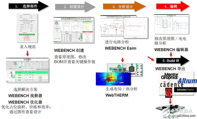 德州儀器（TI）的WEBENCH在線設(shè)計(jì)工具介紹