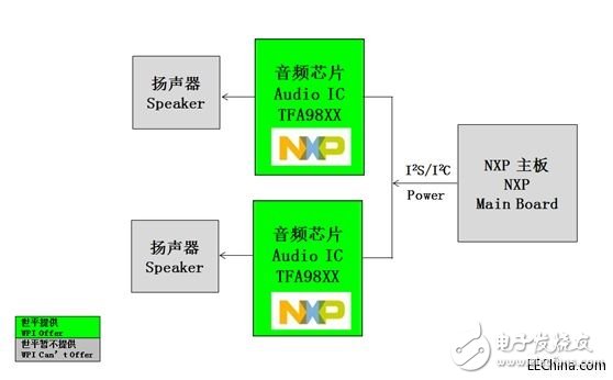 世平推出Fingerprints FPC1080A，實現(xiàn)的手機指紋識別和手機高保真音效