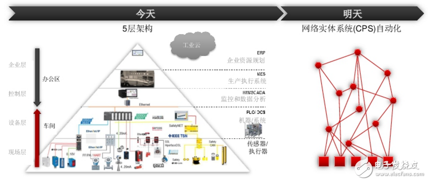 德州儀器CEO Rich Templeton提出在五年間構建更強大的TI