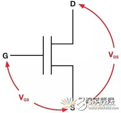 使用肖特基二極管保護射頻采樣ADC輸入