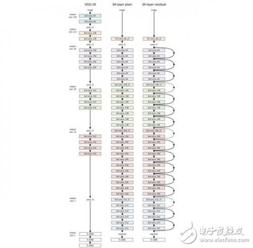 什么是人工智能，人工智能的應(yīng)用和發(fā)展