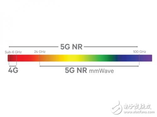 5G技術(shù)解讀，常見相關(guān)術(shù)語解釋