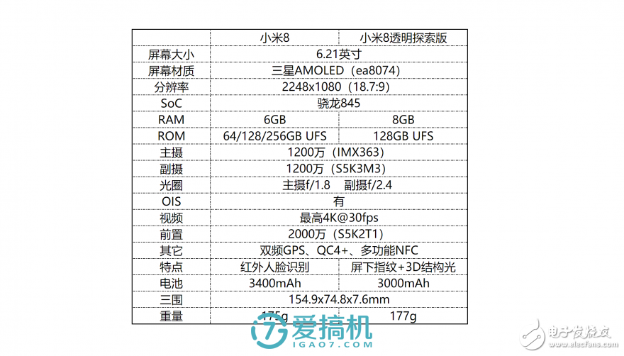 還是那個味，小米8上手評測