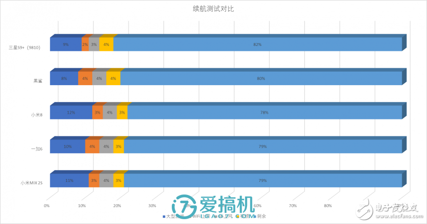 還是那個味，小米8上手評測