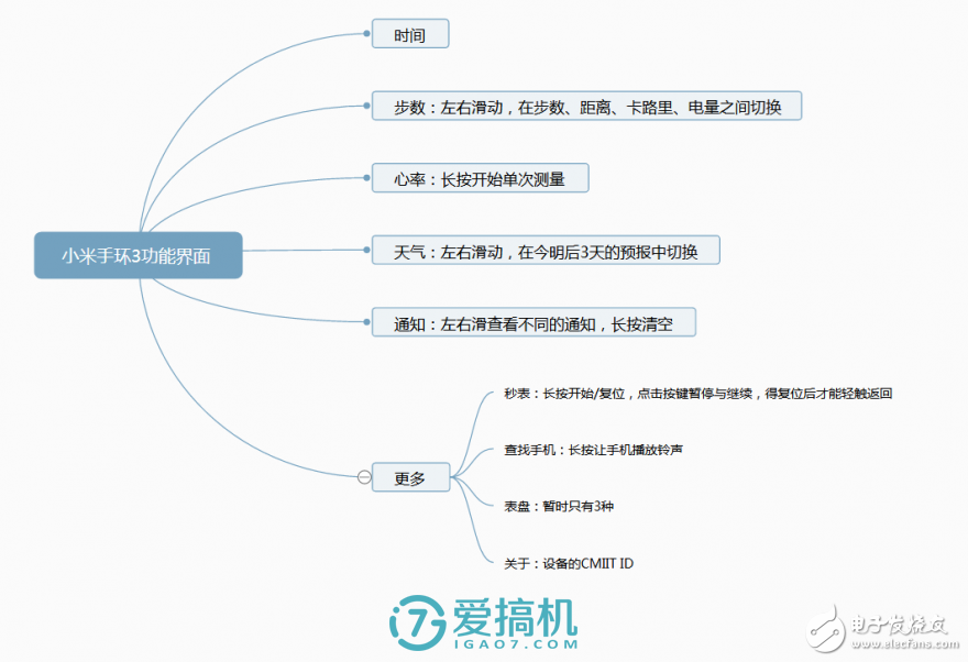 小米手環(huán)3評測，依舊是性價比之王