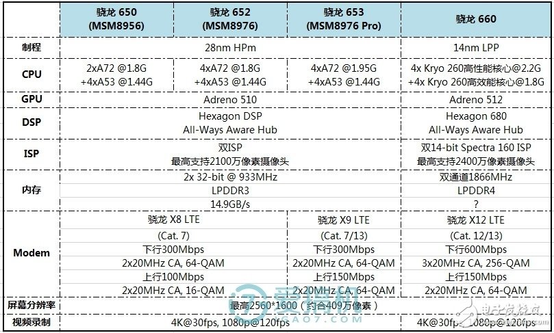 5000mAh大電池！--360N7手機評測