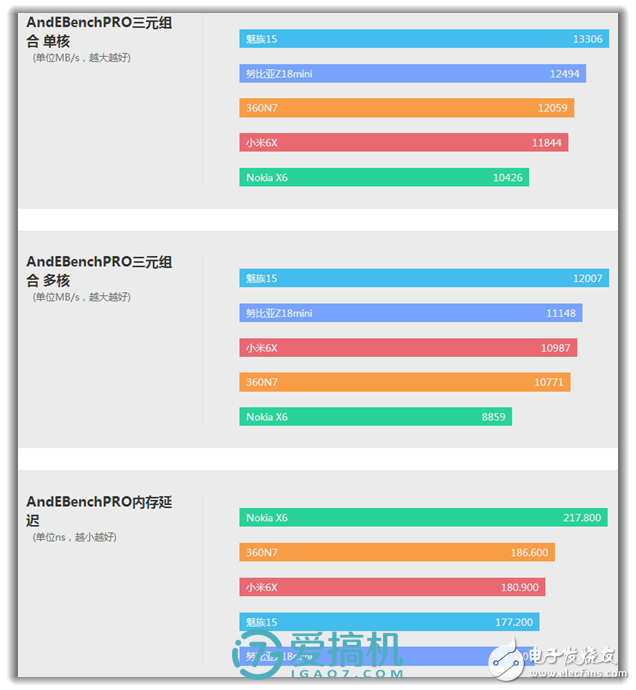 5000mAh大電池！--360N7手機評測