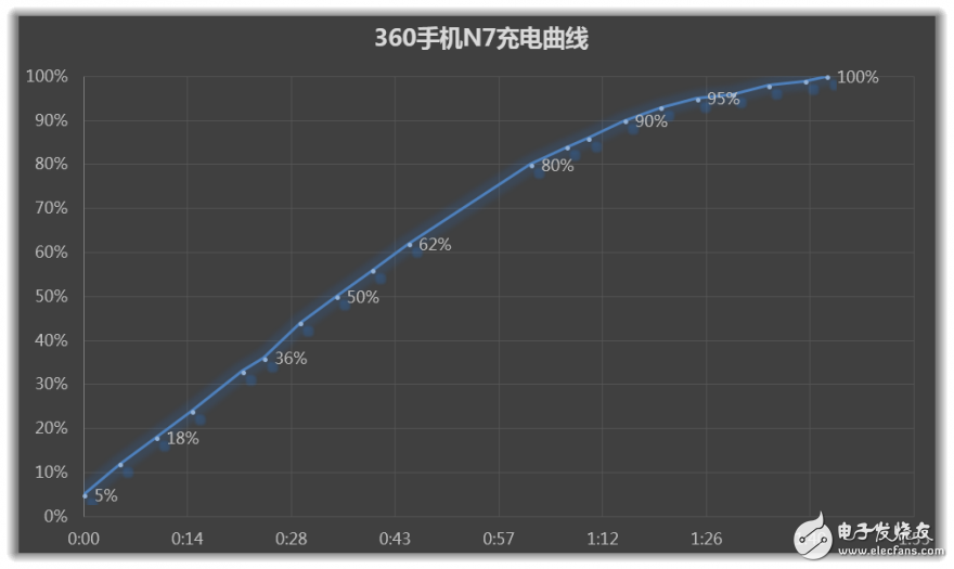 5000mAh大電池！--360N7手機評測