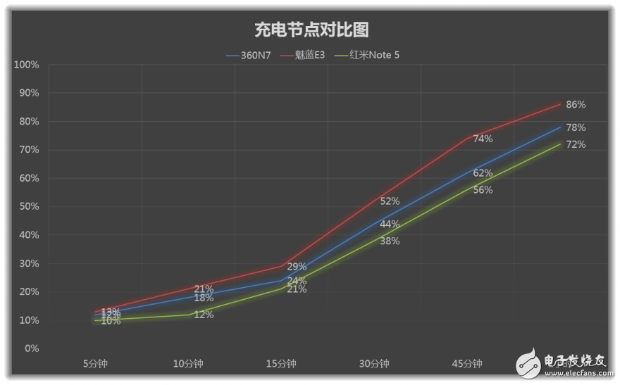 5000mAh大電池！--360N7手機評測