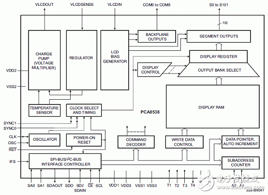 基于PCA8538汽車102x9段玻璃覆晶(COG)LCD驅(qū)動(dòng)解決方案