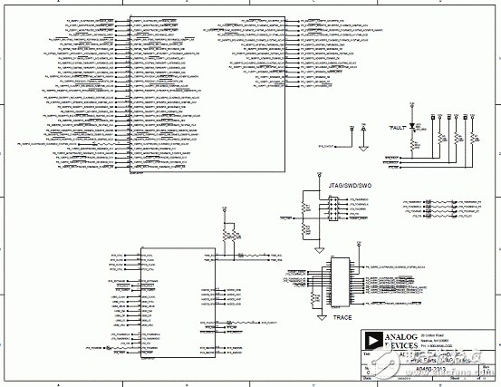 基于ADSP－BF70x Blackfin處理器系列開發(fā)方案詳解