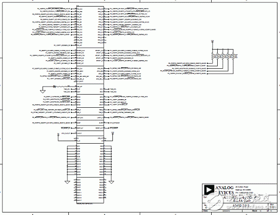 基于ADSP－BF70x Blackfin處理器系列開發(fā)方案詳解