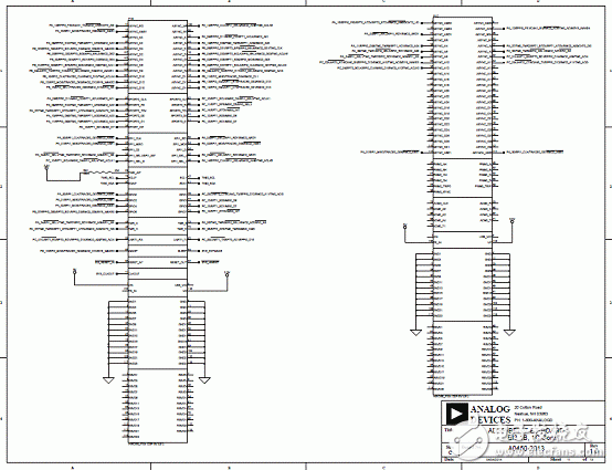 基于ADSP－BF70x Blackfin處理器系列開發(fā)方案詳解