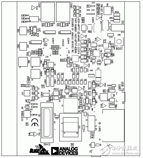 基于ADSP－BF70x Blackfin處理器系列開發(fā)方案詳解