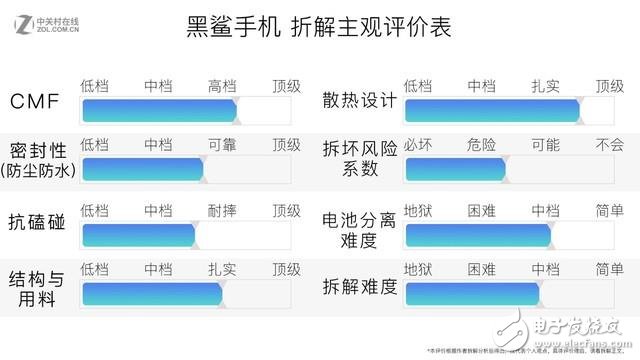 黑鯊手機全網(wǎng)首拆