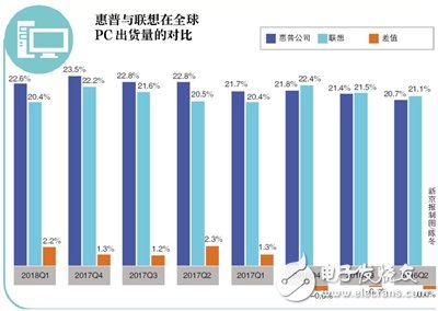 聯(lián)想陷PC困境，向個性化設(shè)備和個性化云發(fā)展，一直要保持競爭狀態(tài)