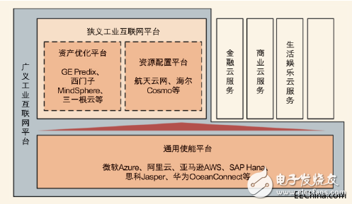 工業(yè)互聯網究竟是什么？發(fā)展工業(yè)互聯網的核心又是什么