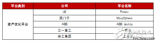 工業(yè)互聯網究竟是什么？發(fā)展工業(yè)互聯網的核心又是什么