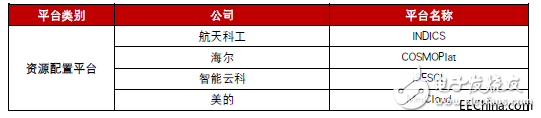 工業(yè)互聯網究竟是什么？發(fā)展工業(yè)互聯網的核心又是什么