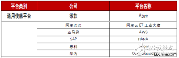 工業(yè)互聯網究竟是什么？發(fā)展工業(yè)互聯網的核心又是什么