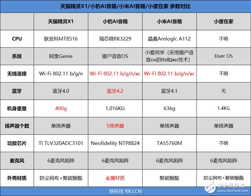 智能音箱大盤點(diǎn)：到底該買哪一款智能音箱好？