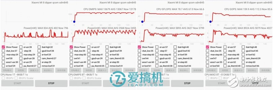 驍龍710性能測評(píng)：名副其實(shí)的擠牙膏！