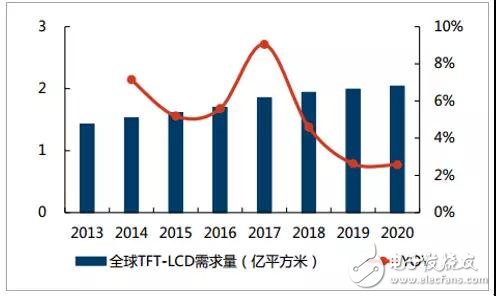 偏光片介紹及行業(yè)發(fā)展趨勢(shì)分析