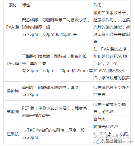 偏光片介紹及行業(yè)發(fā)展趨勢(shì)分析