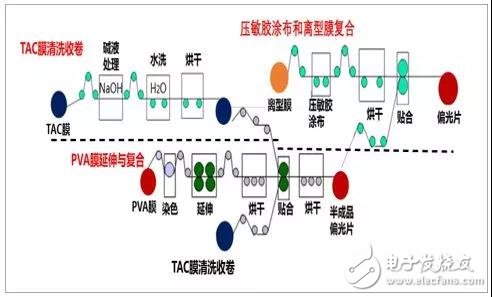 偏光片介紹及行業(yè)發(fā)展趨勢(shì)分析