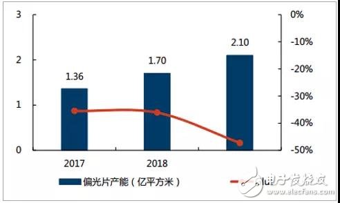 偏光片介紹及行業(yè)發(fā)展趨勢(shì)分析