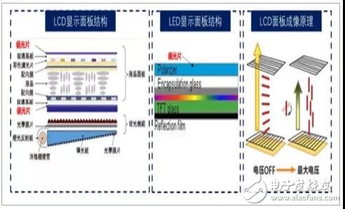 偏光片介紹及行業(yè)發(fā)展趨勢(shì)分析