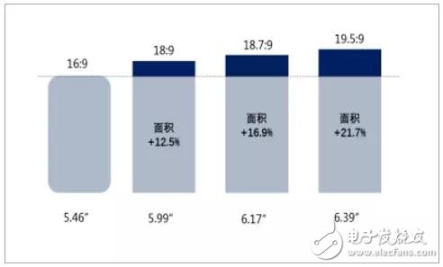 偏光片介紹及行業(yè)發(fā)展趨勢(shì)分析