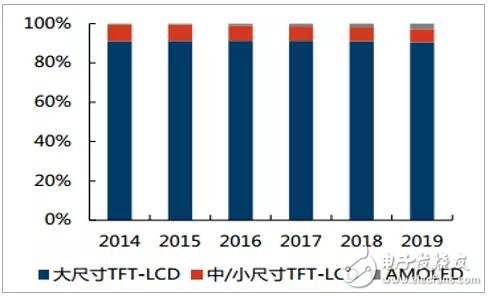 偏光片介紹及行業(yè)發(fā)展趨勢(shì)分析